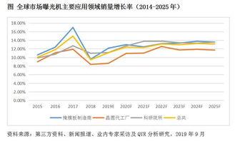 世界2025年最新爆料,揭秘未来世界格局新动向